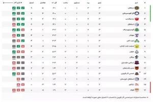 جدول لیگ برتر ایران شهریور ۱۴۰۲